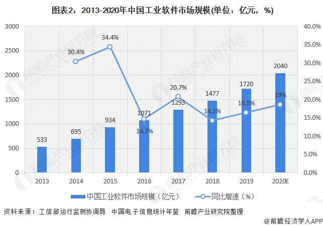 第1233页