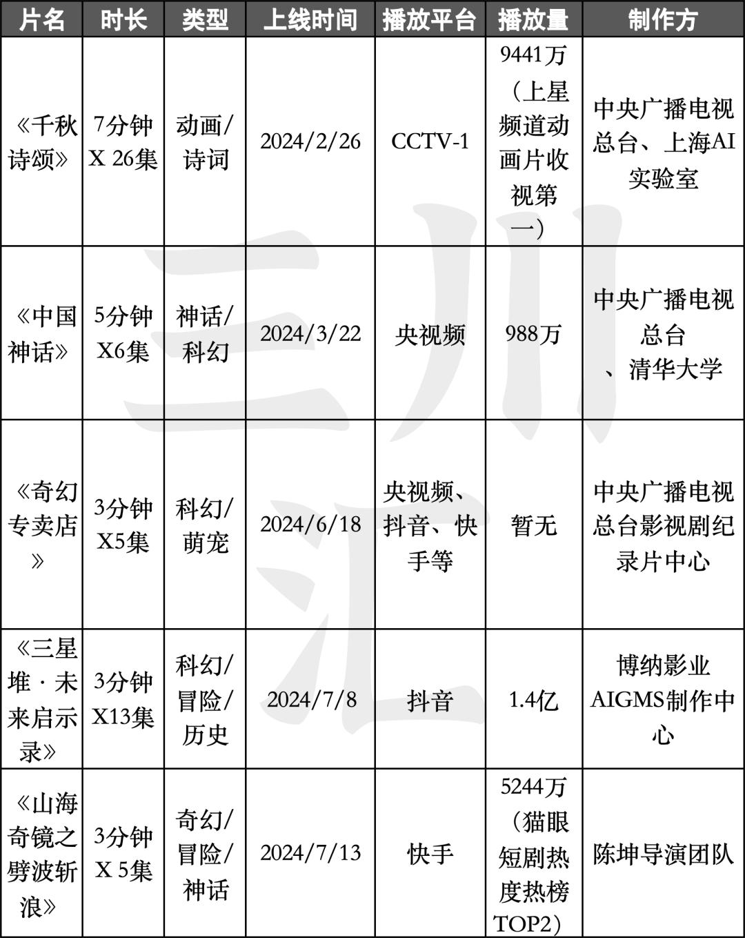 第1436页