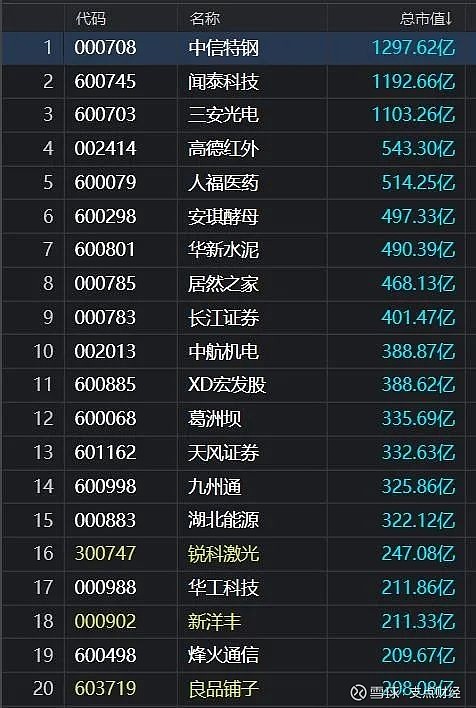 第1247页