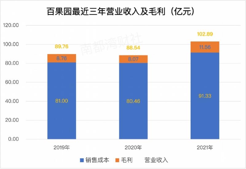 第1211页