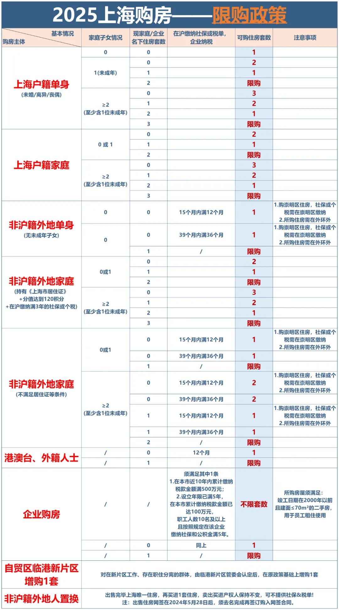 娱乐生活 第150页