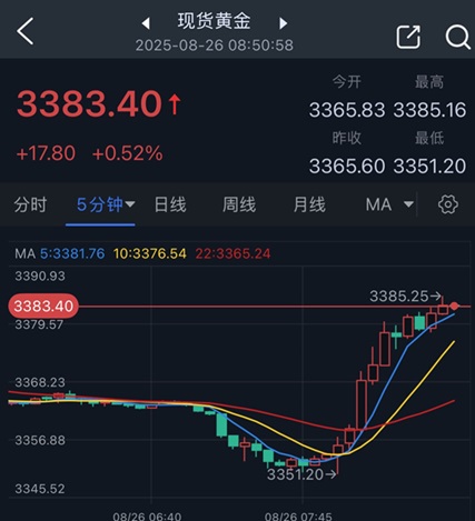 最新资讯 第142页