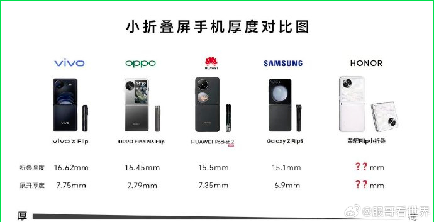 哪款iphone最薄哪款iPhone最薄？全面解析带你了解最轻薄的iPhone机型