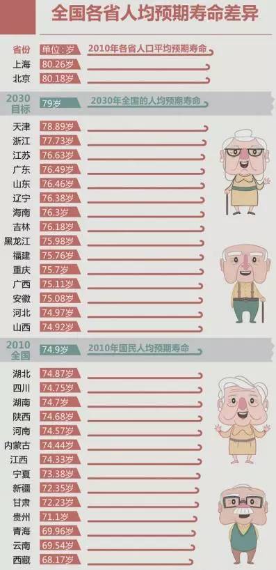 全国预期寿命79岁全国预期寿命79岁背后的数据解读与深度分析