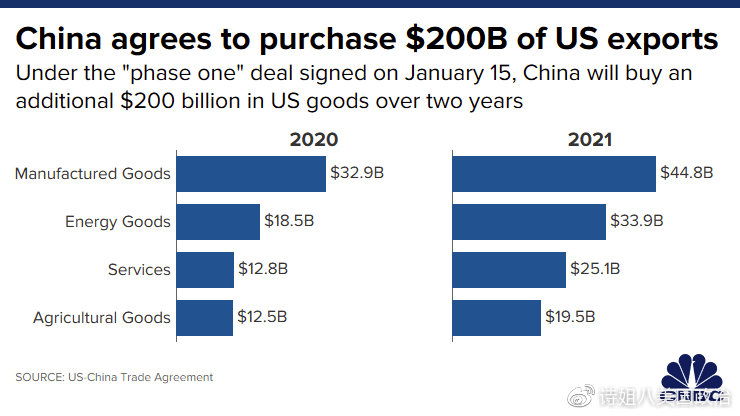 中国为何减少美国订单中国减少美国订单的原因是多方面的，以下是一些可能的因素